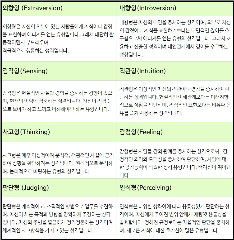 MBTI.표 MBTI 간단정리 성격테스트 논란 정리