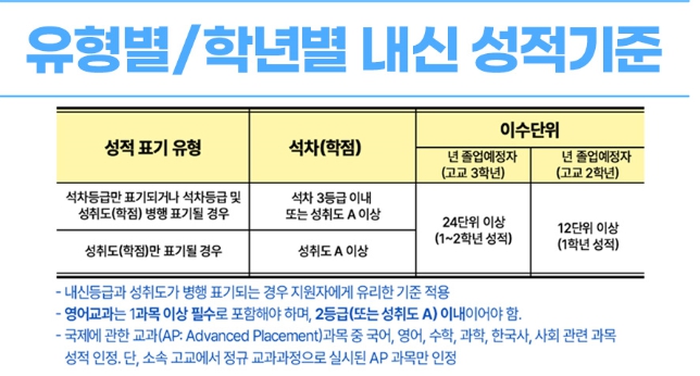 드림장학금 내신성적 드림장학금 우수고등학생 해외유학 장학금 신청