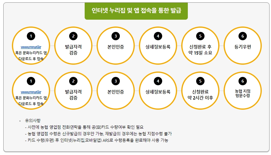 문화누리인터넷 2024 문화누리카드 사용처 가맹점 정리