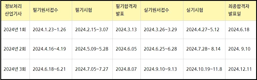 2024 정보처리산업기사 일정표 